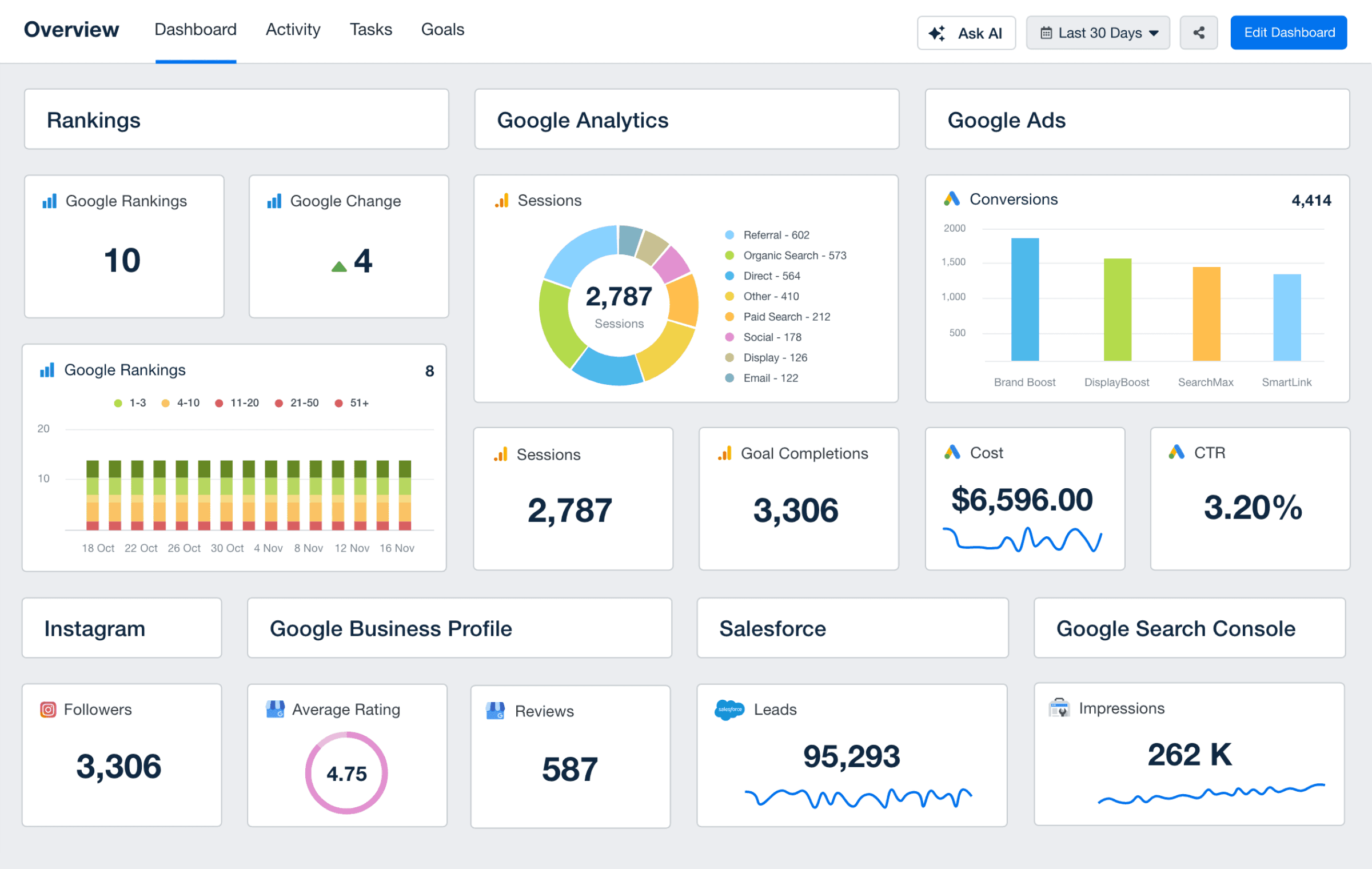 AgencyAnalytics Client Reporting Dashboard Screenshot AgencyAnalytics Client Reporting Dashboard Screenshot
