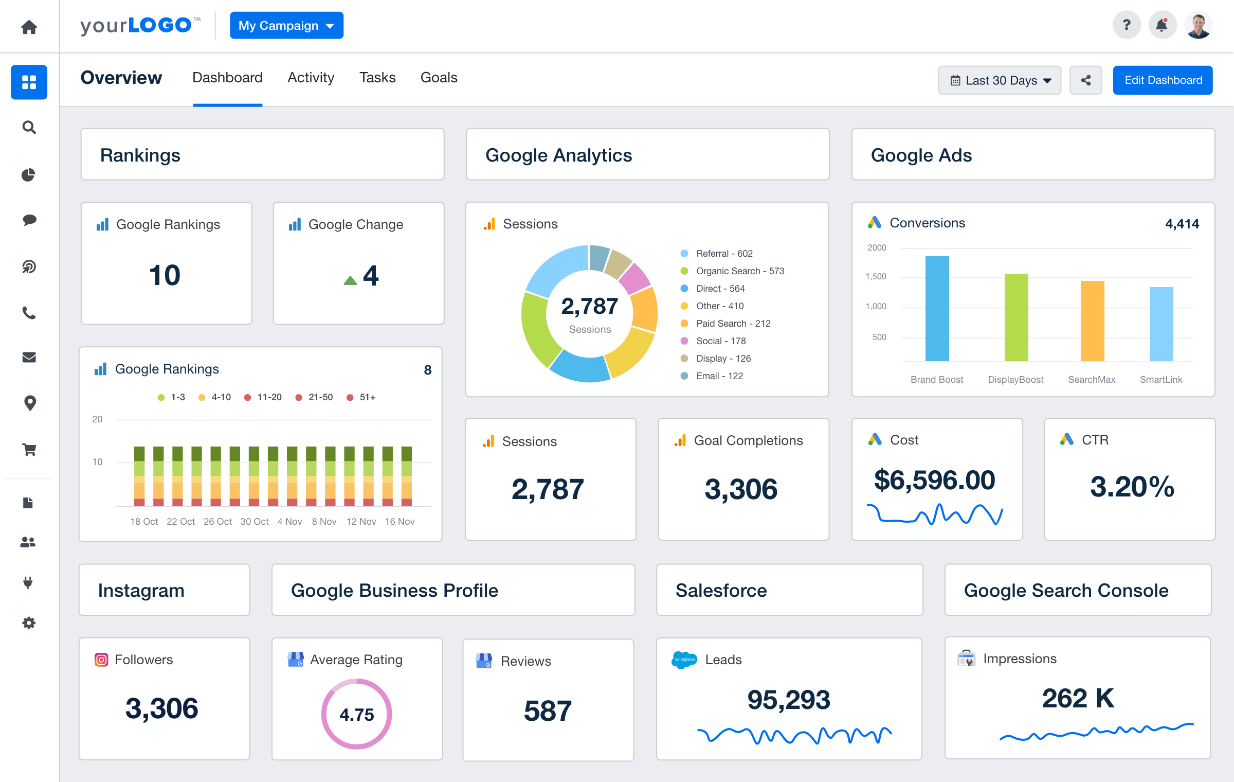 AgencyAnalytics Dashboard Screenshot