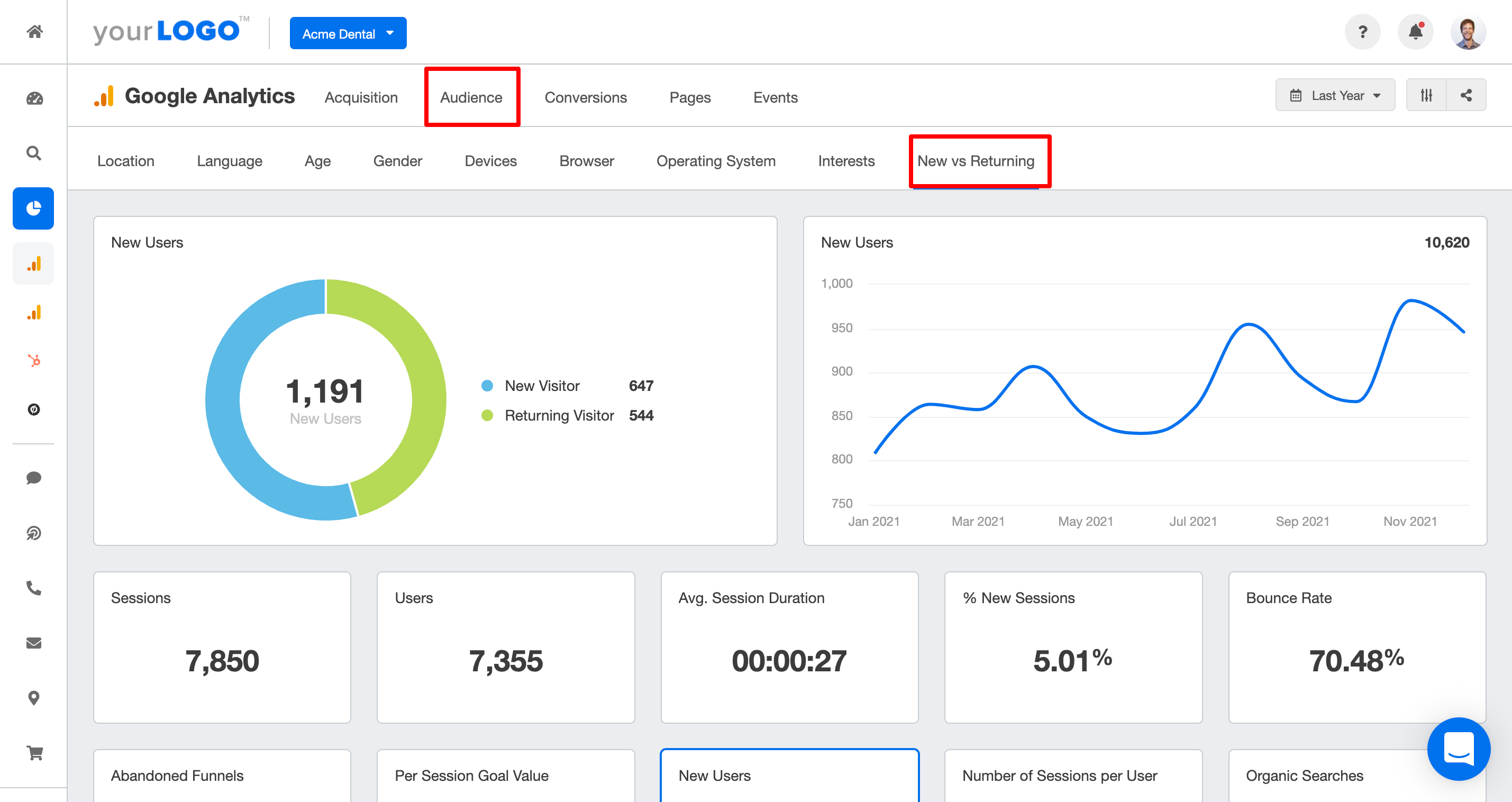 New vs. Returning Visitors analytics