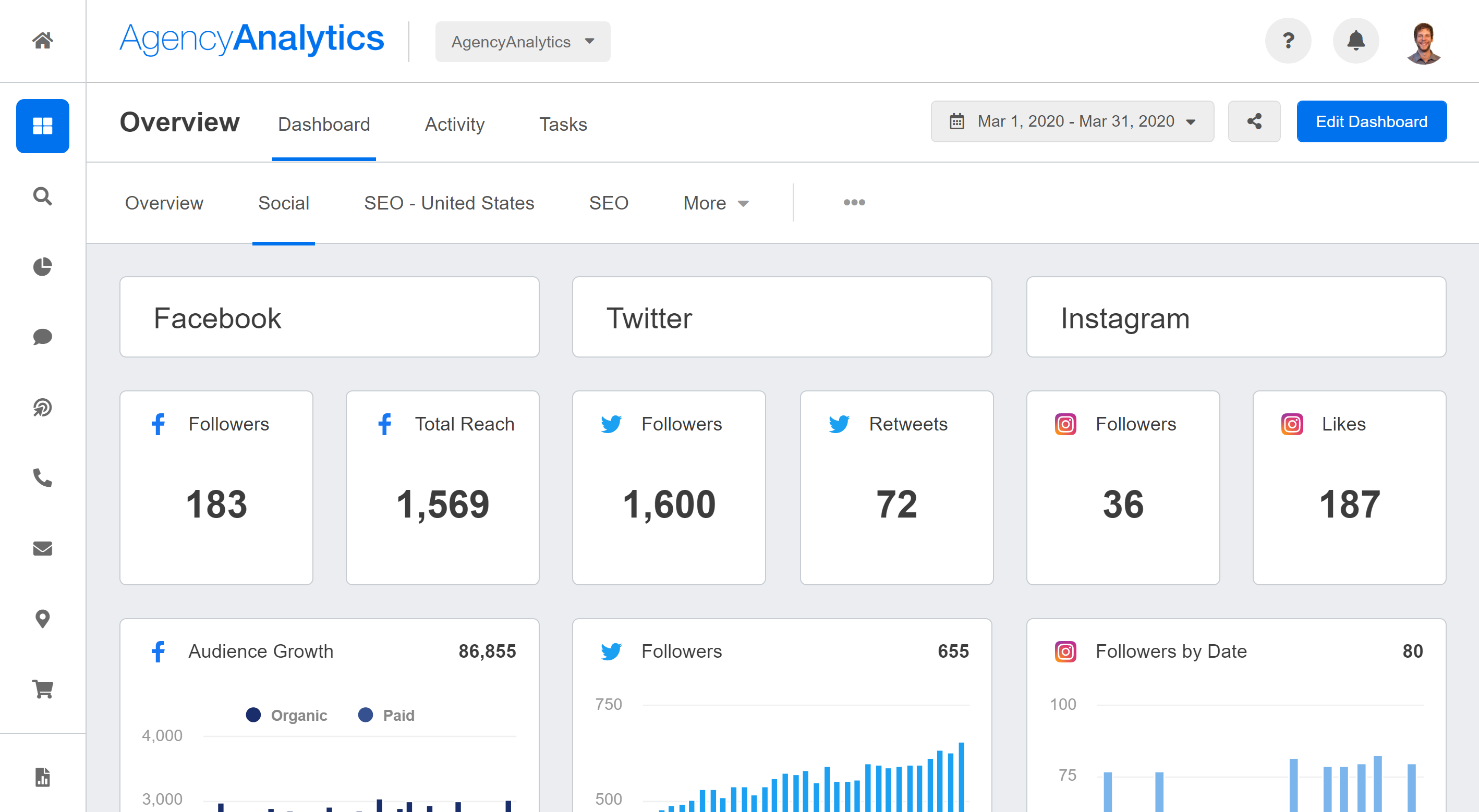 AgencyAnalytics - Social Media Dashboard Follower Growth Rates AgencyAnalytics - Social Media Dashboard Follower Growth Rates