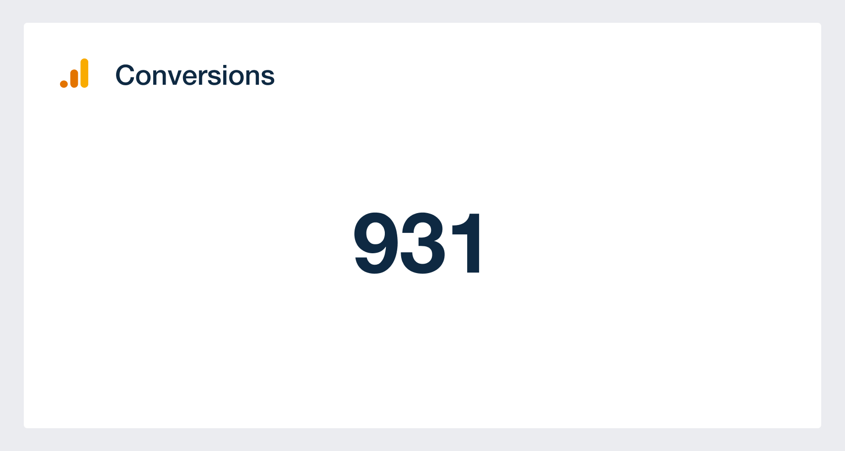 the conversions widget represented in a web analytics dashboard 