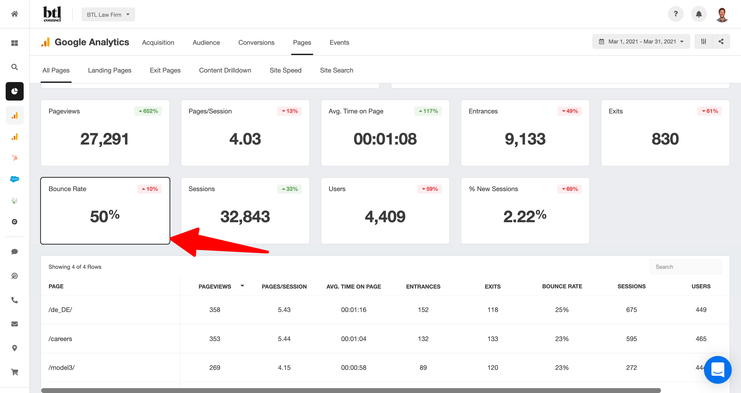 Bounce rate metrics analytics report