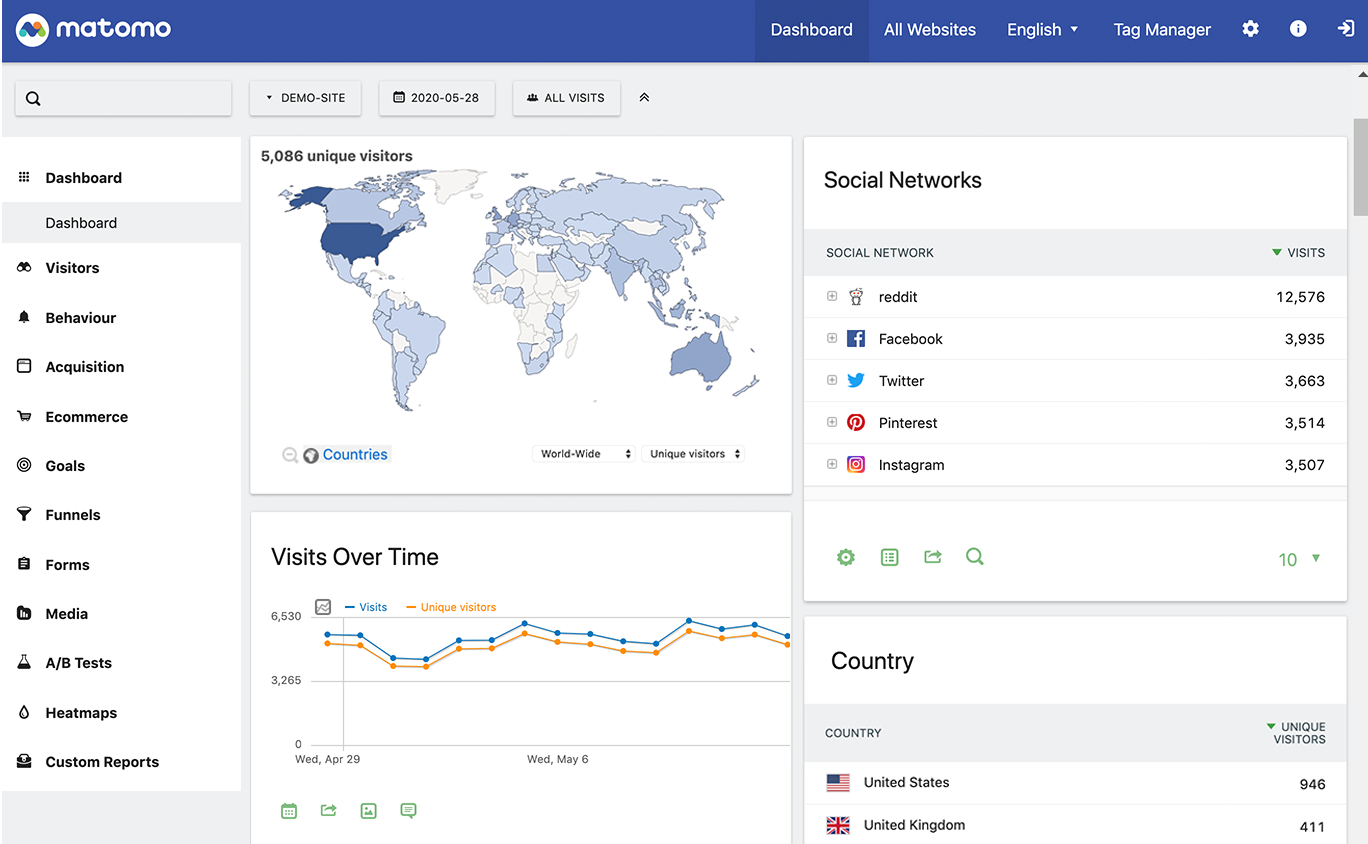 Matomo Web Analytics Software