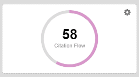 Citation flow chart