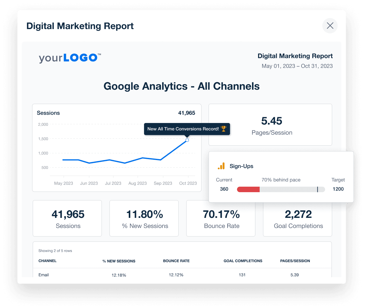 visualize progress with goals in a marketing dashboard