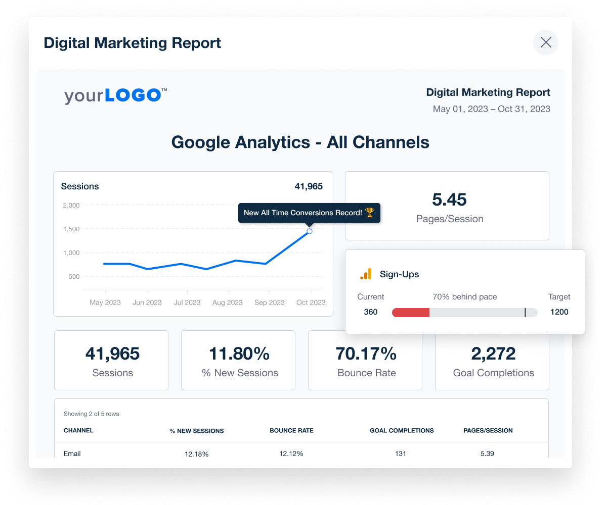 visualize progress with goals in a marketing dashboard