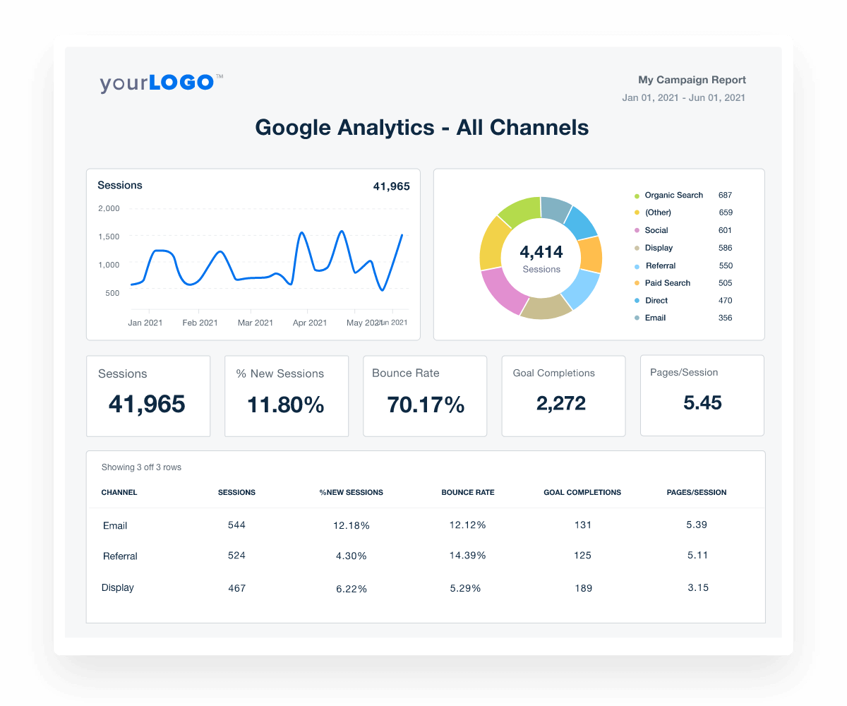 Show Off How Your Agency Has Driven Organic Traffic Growth