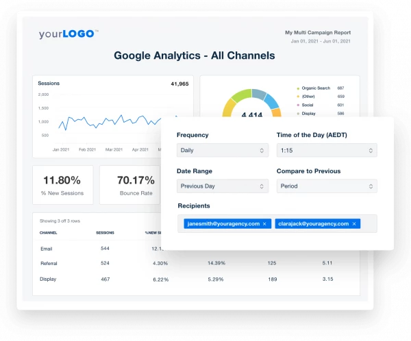 Google Analytics KPI Report Example