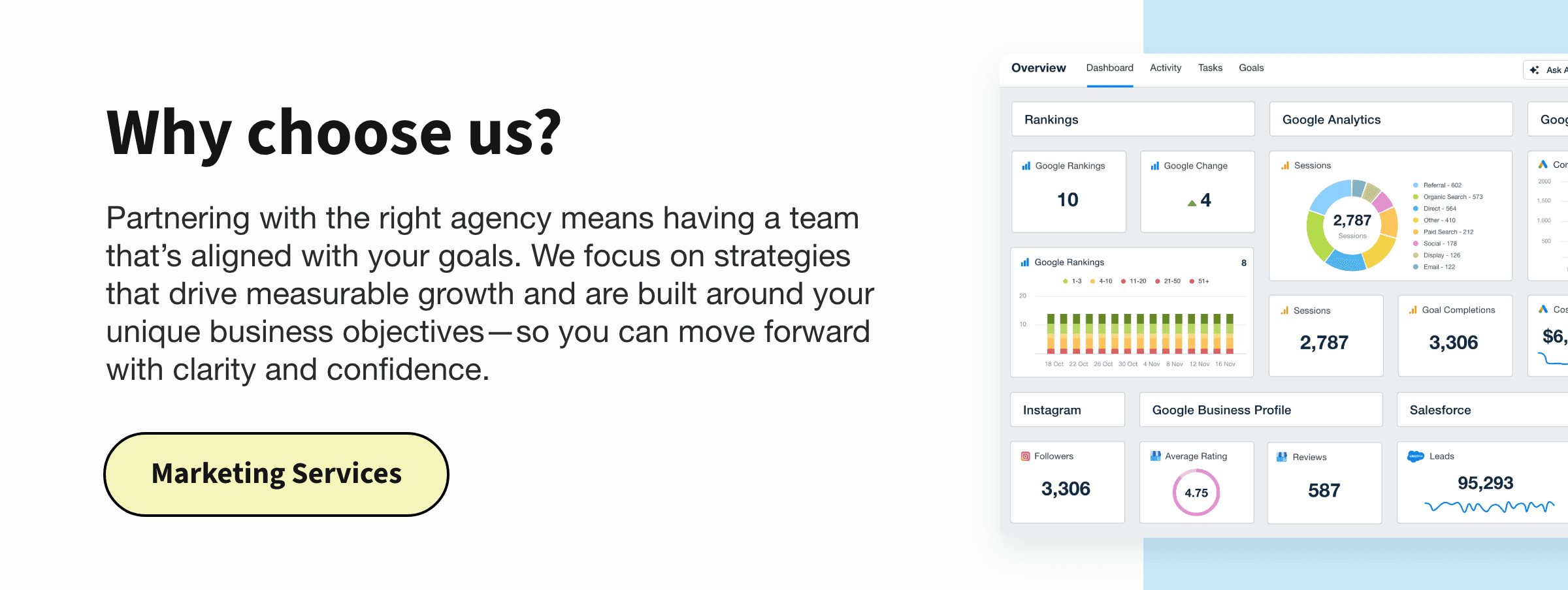 An example of a Why choose us? section on a marketing agency website featuring a sample client dashboard An example of a Why choose us? section on a marketing agency website featuring a sample client dashboard