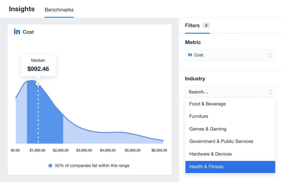 Average LinkedIn Ads Cost Example Average LinkedIn Ads Cost Example