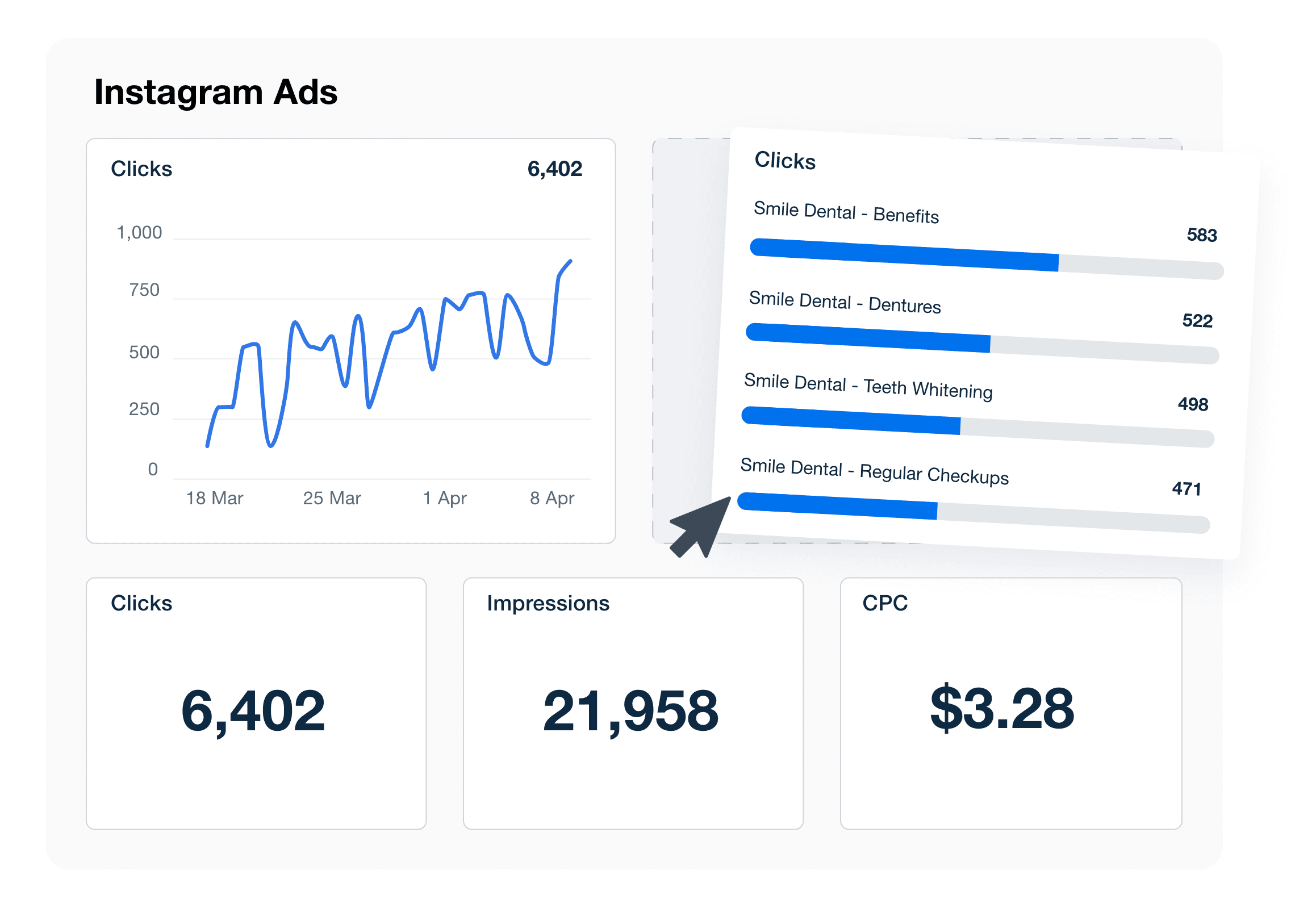 An example of the drag-and-drop Instagram Ads marketing report An example of the drag-and-drop Instagram Ads marketing report