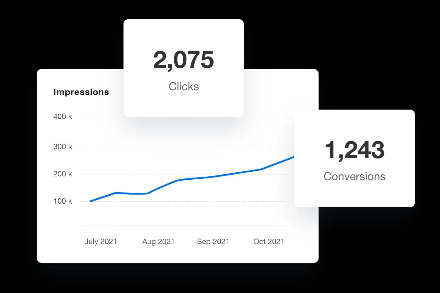 Examples of social media performance metrics in a weekly social media performance report