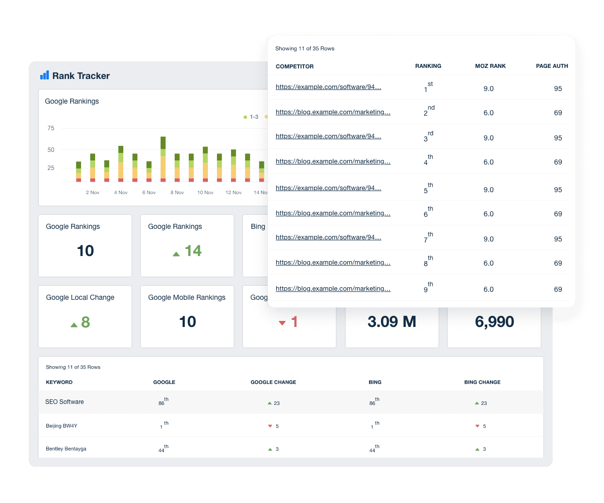 SEO Competitor Report Example SEO Competitor Report Example