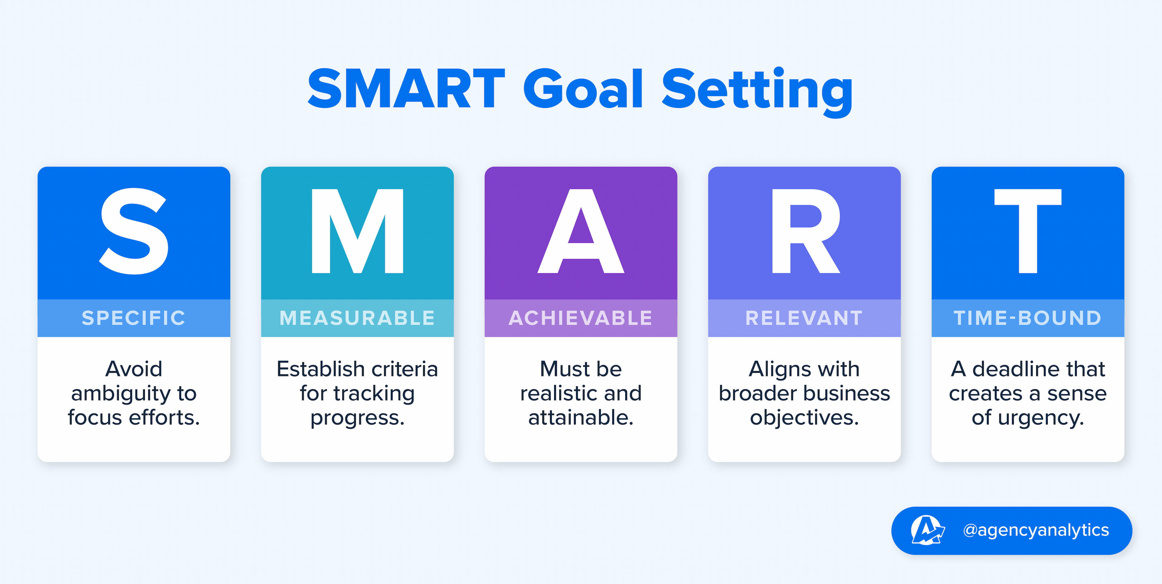 SMART goal setting framework definition