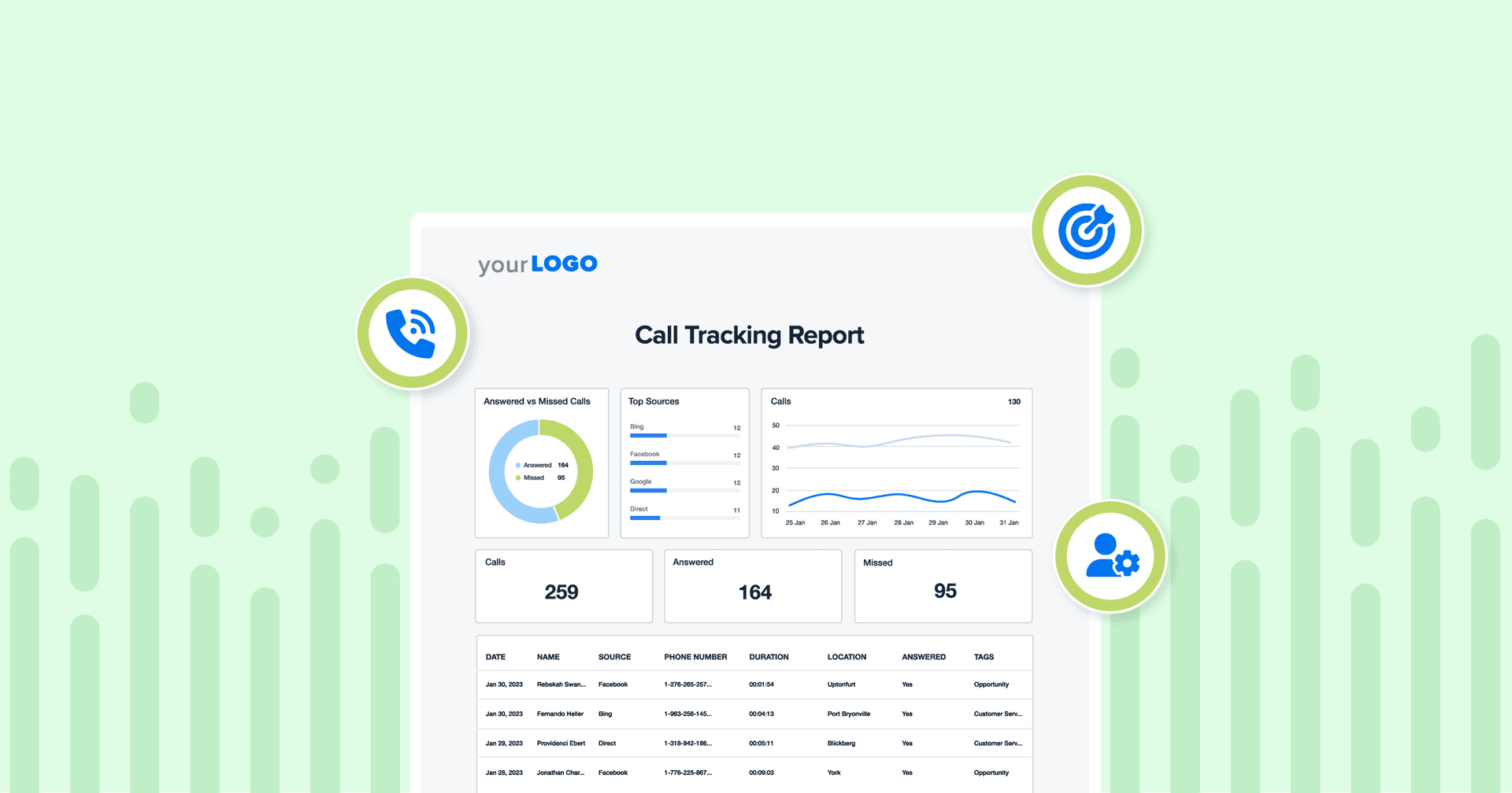 What Makes Great Call Tracking Metrics Reporting?  Call Tracking Metrics Report example