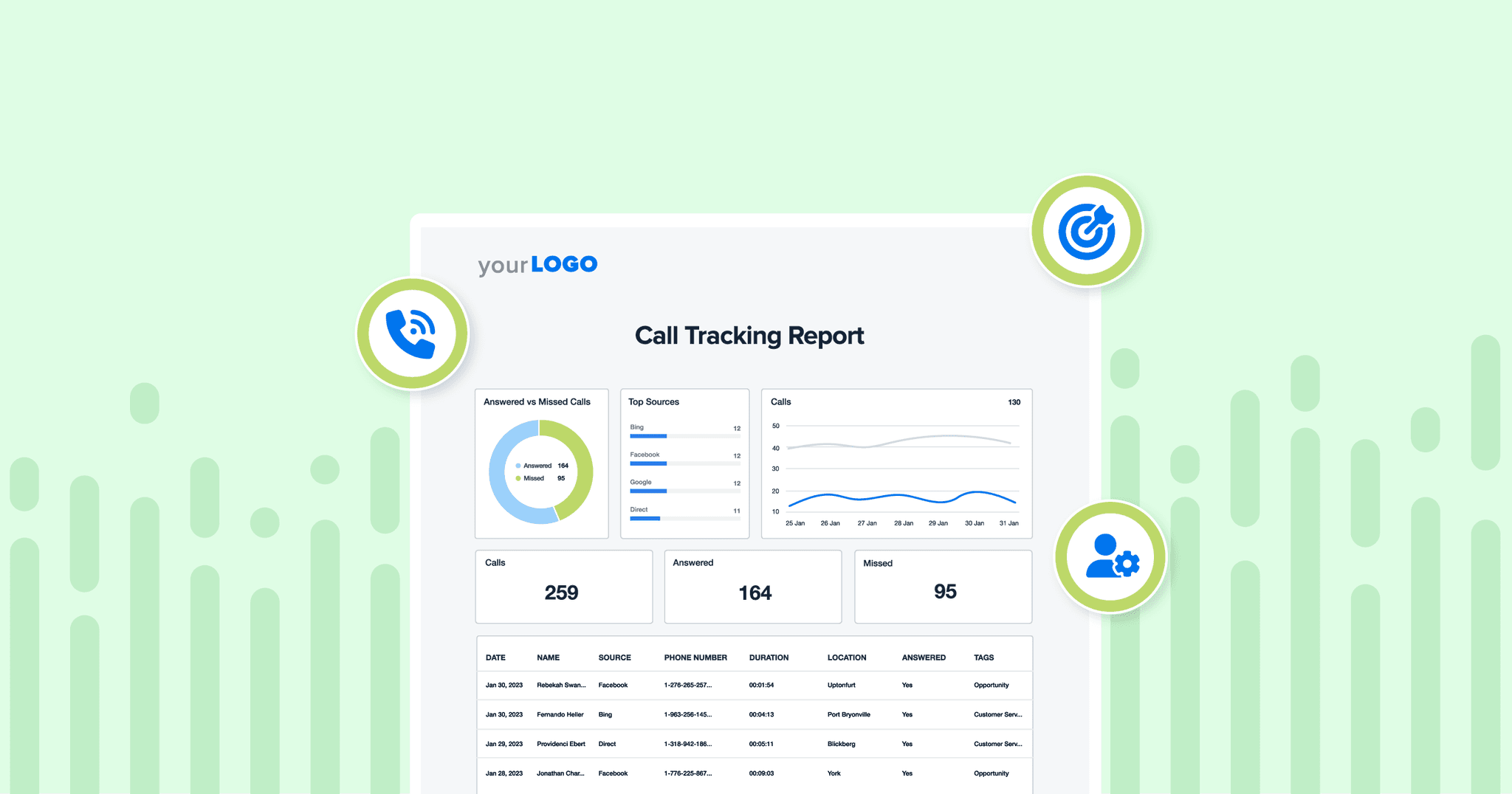 Call Tracking Metrics Report example