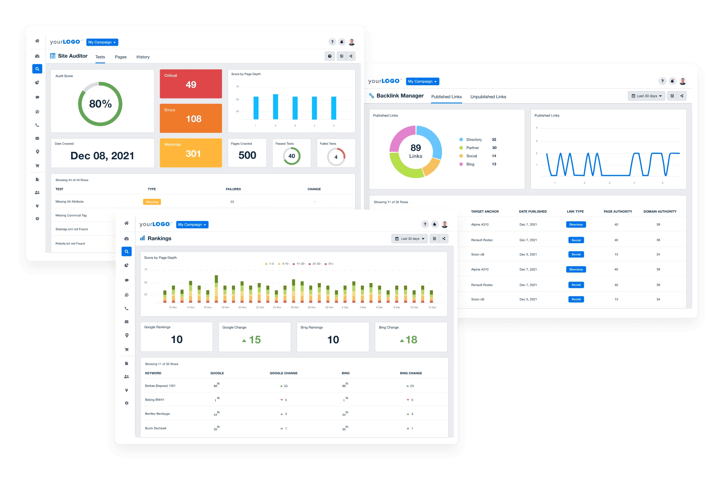 SEO KPI Report Template Example  SEO KPI Report Template Example