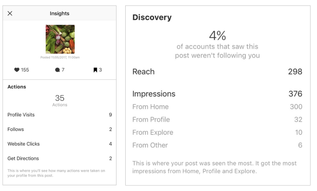 Instagram insights, showing account analytics. Instagram insights, showing account analytics.