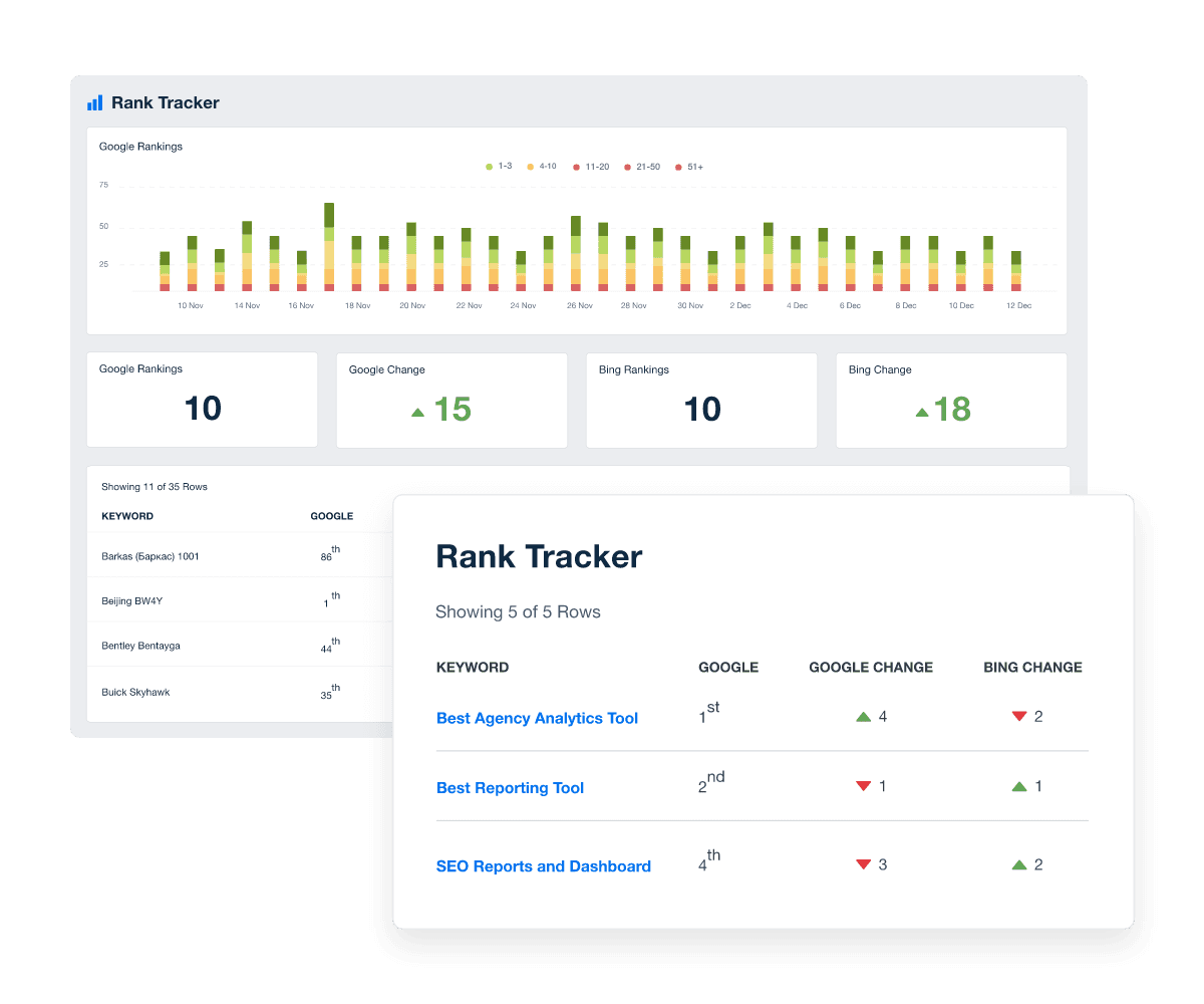 Screenshot of the AgencyAnalytics SEO keyword rank tracker Screenshot of the AgencyAnalytics SEO keyword rank tracker