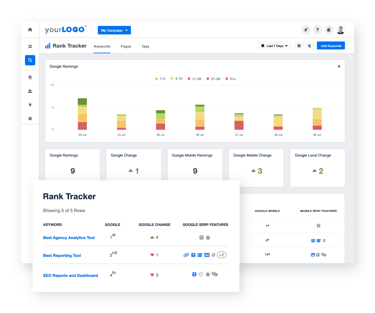 Screenshot of AgencyAnalytics rank tracker