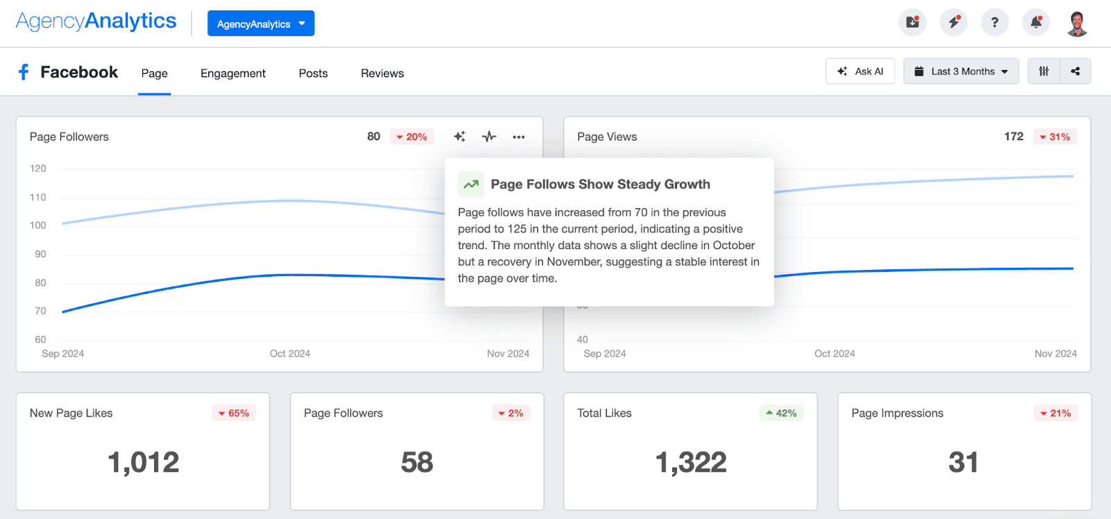 AI-powered Widget Summaries AI-powered Widget Summaries