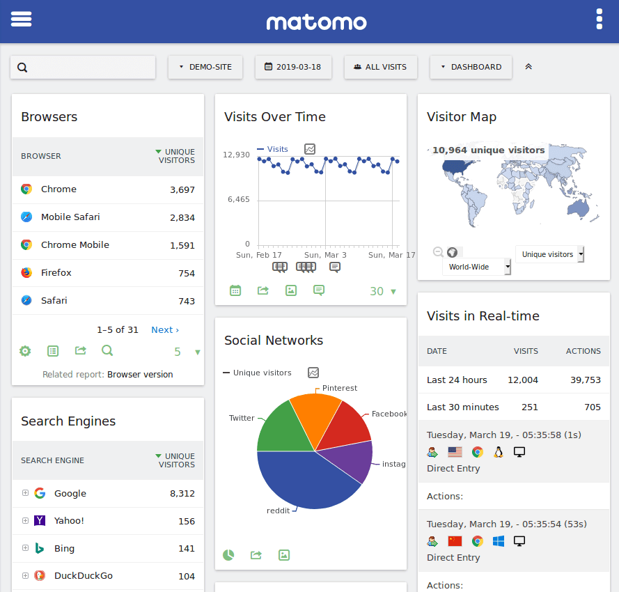 Screenshot of Matomo dashboard displaying website traffic and user behavior metrics in a customizable analytics interface Screenshot of Matomo dashboard displaying website traffic and user behavior metrics in a customizable analytics interface