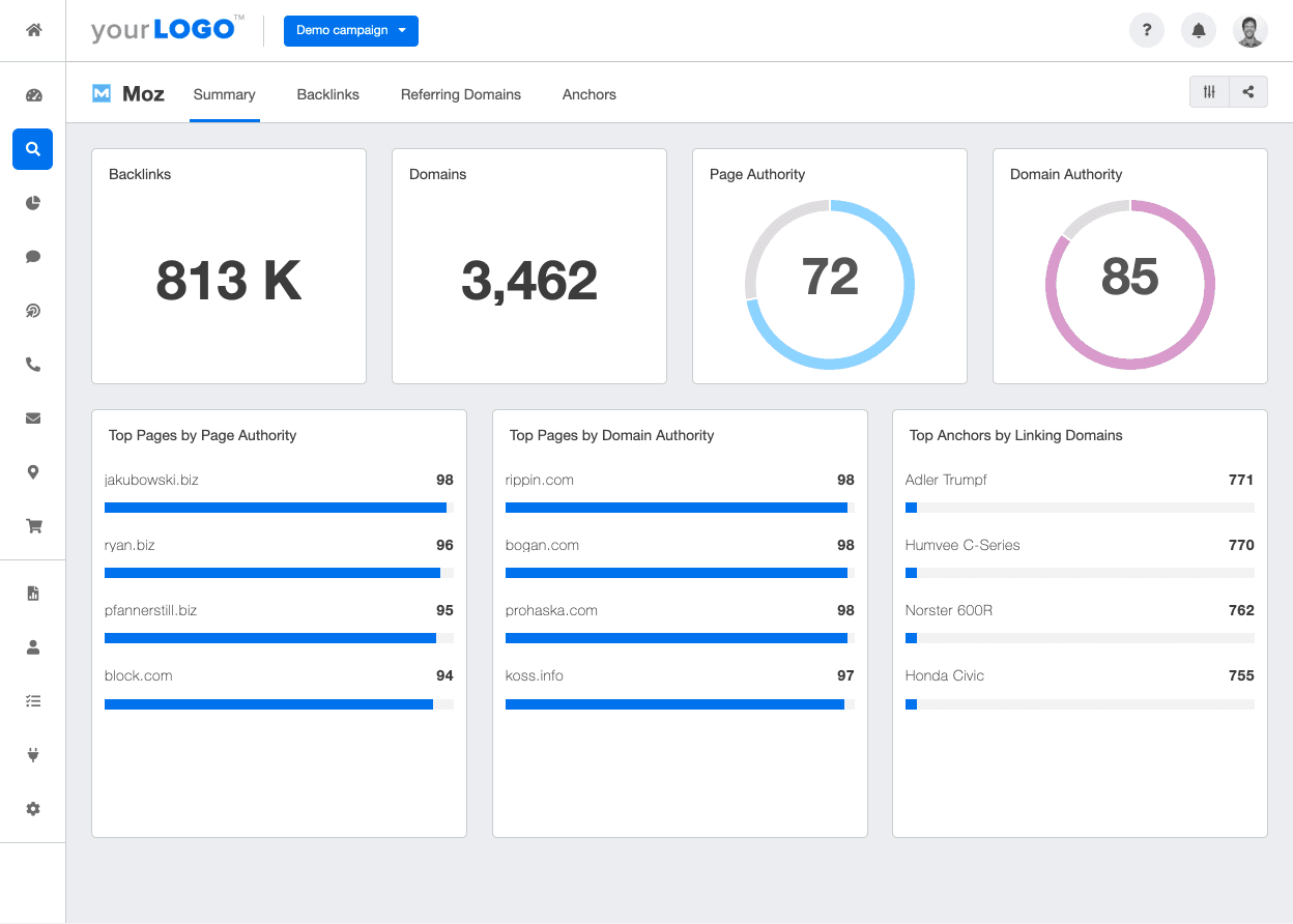 Automated Moz Dashboards & Reports from AgencyAnalytics