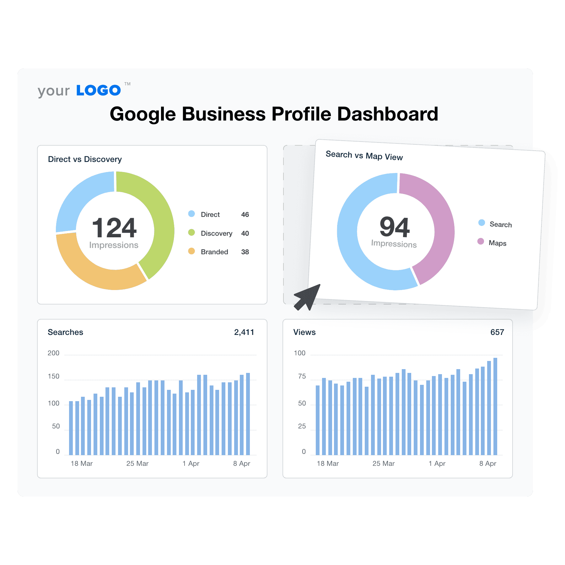An illustration of the drag-and-drop Google Business Profile dashboard builder for marketing agencies