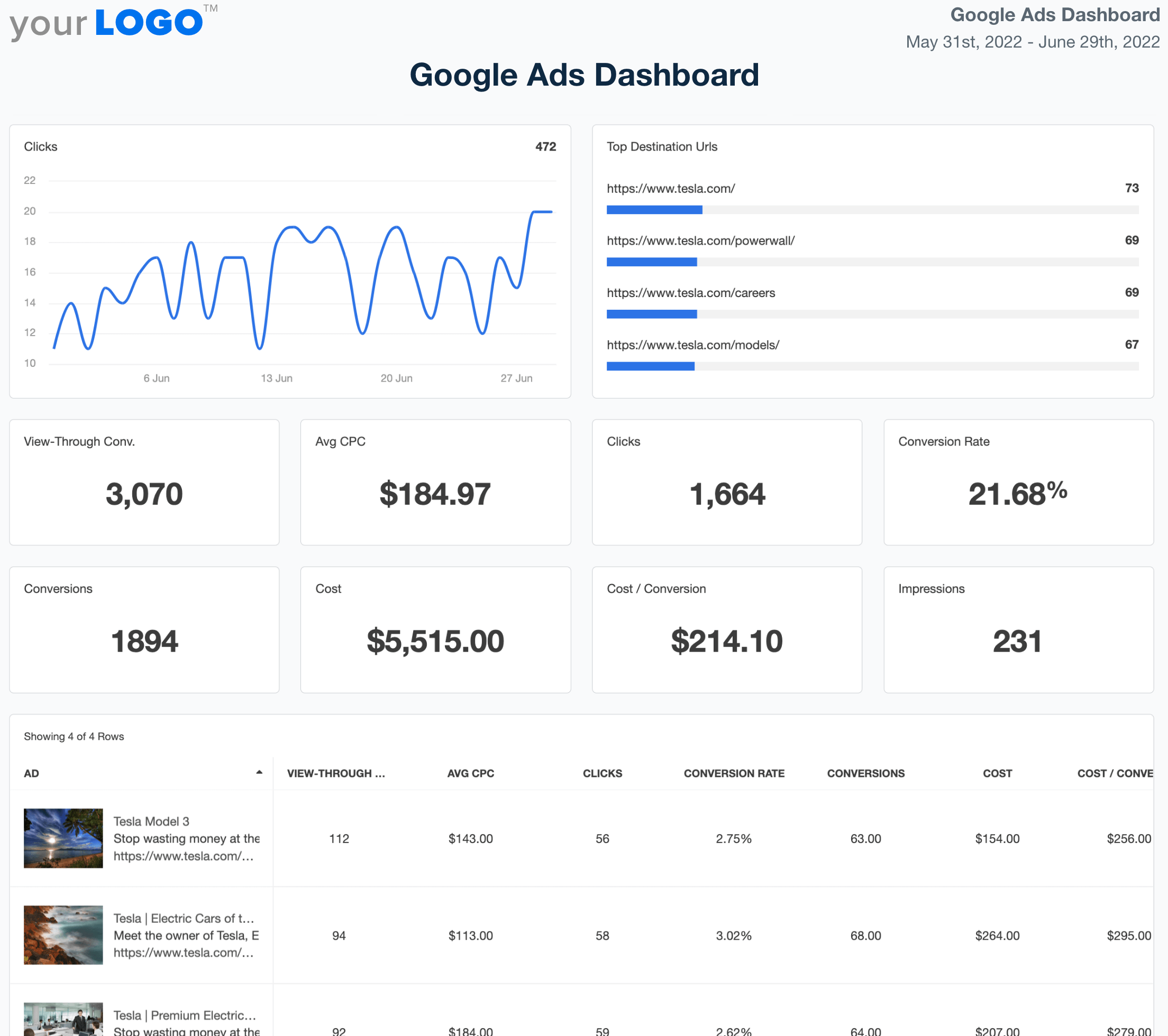 Google Ads Dashboard Template Example Google Ads Dashboard Template Example