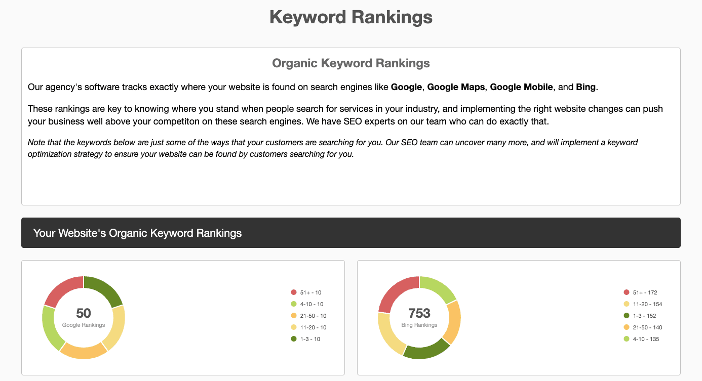 Organic Keyword Rankings Lead Gen Report Example