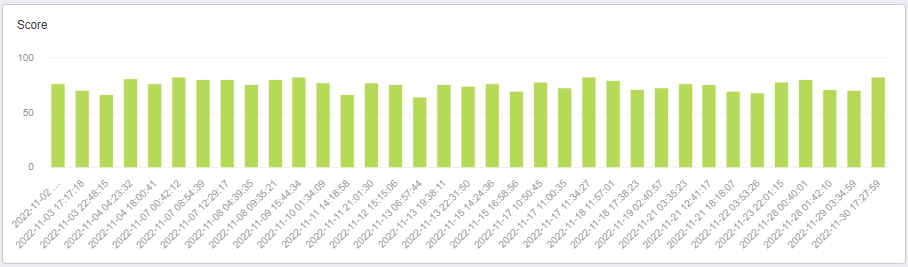 AgencyAnalytics SEO Site Audit Tool - History