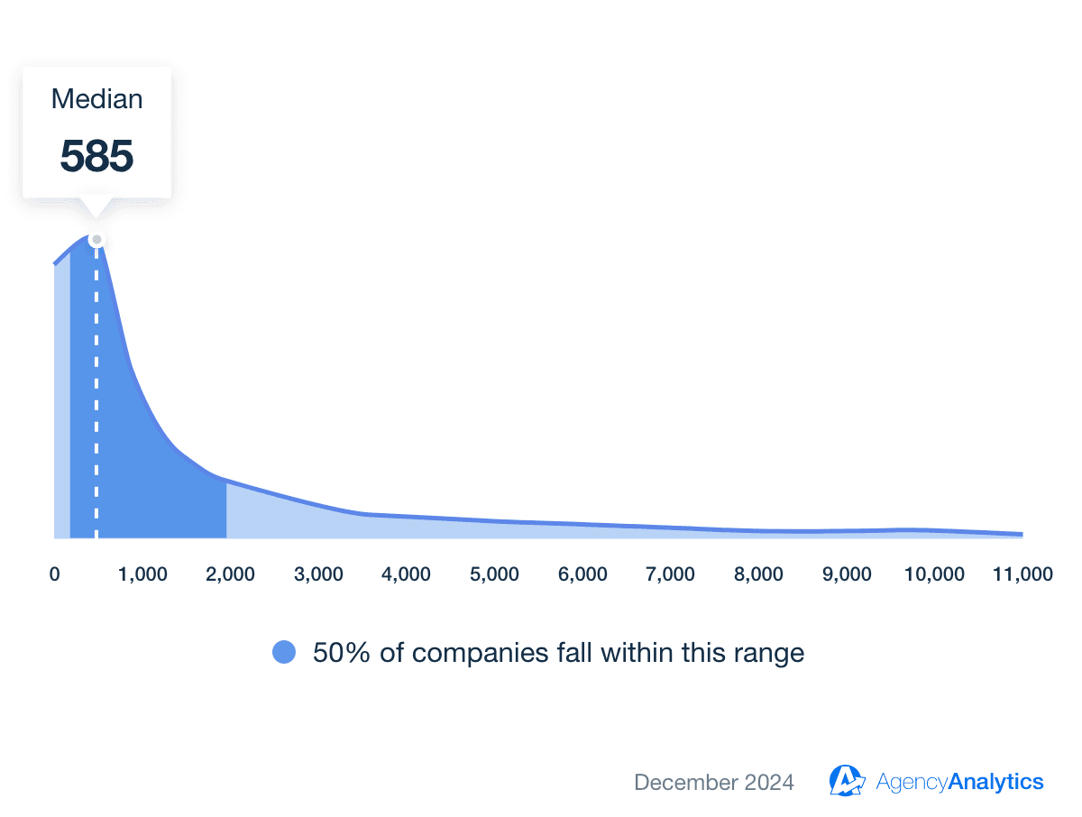 Facebook Average Post Impressions Benchmark Facebook Average Post Impressions Benchmark