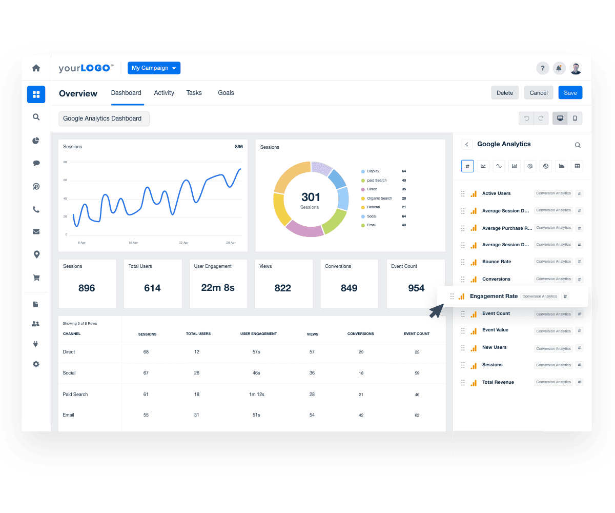 Google Analytics drag and drop dashboard example Google Analytics drag and drop dashboard example