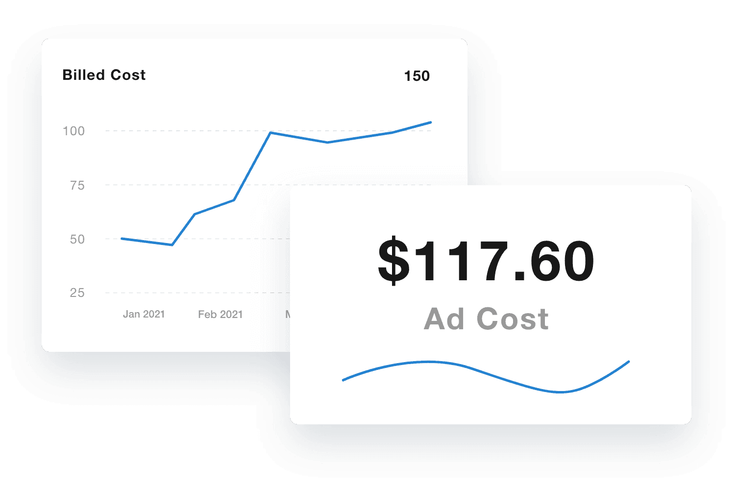 yelp ads reporting tool ad cost