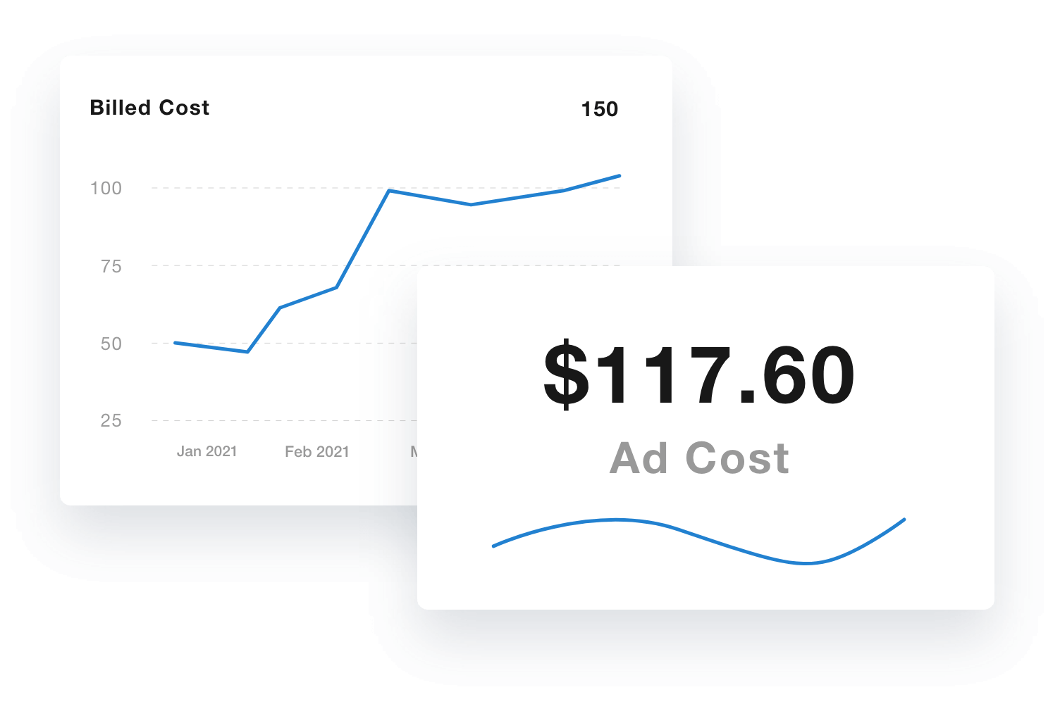 yelp ads reporting tool ad cost