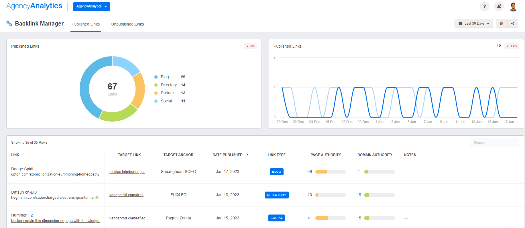 AgencyAnalytics Backlink Manager AgencyAnalytics Backlink Manager