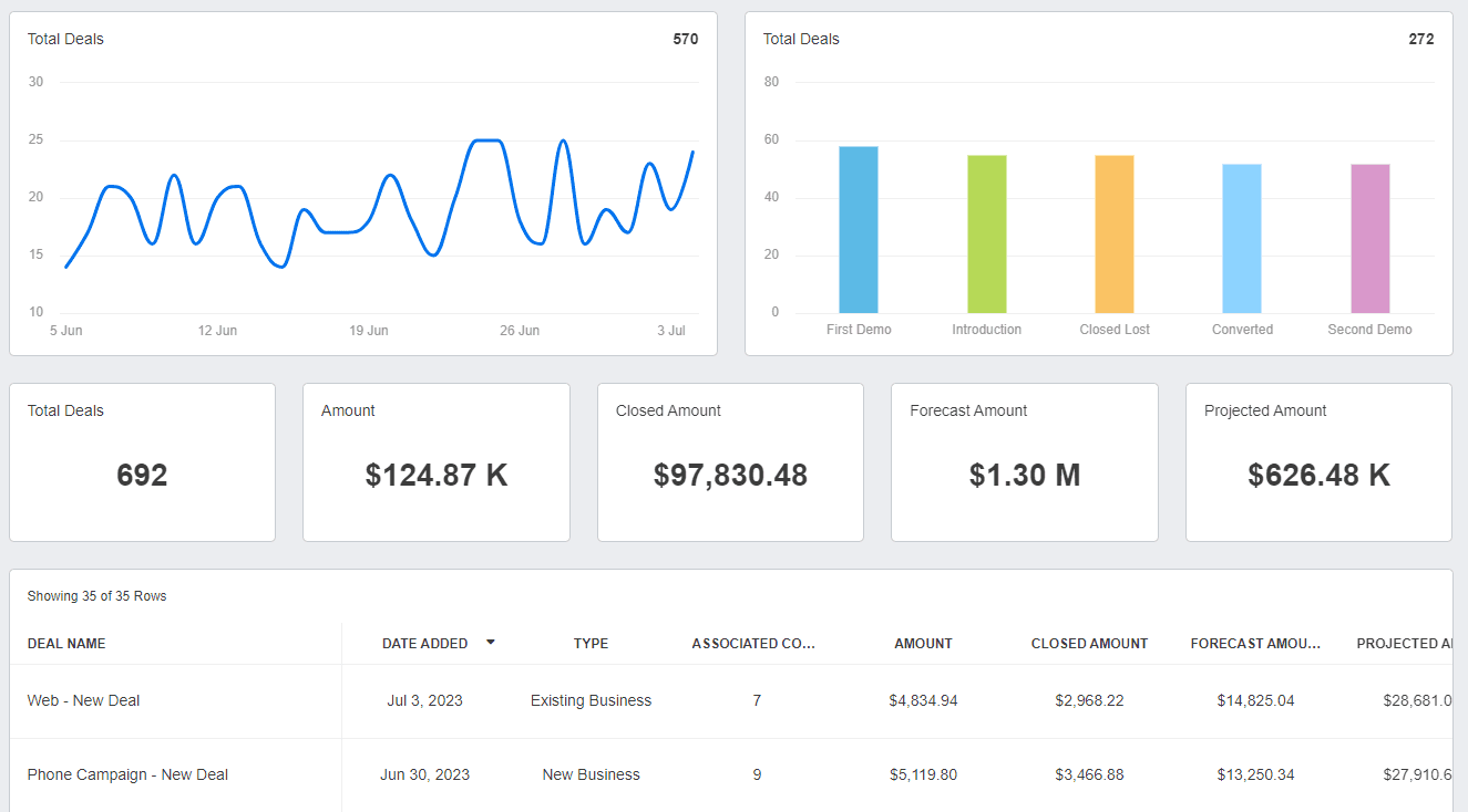 HubSpot Deals Report Example