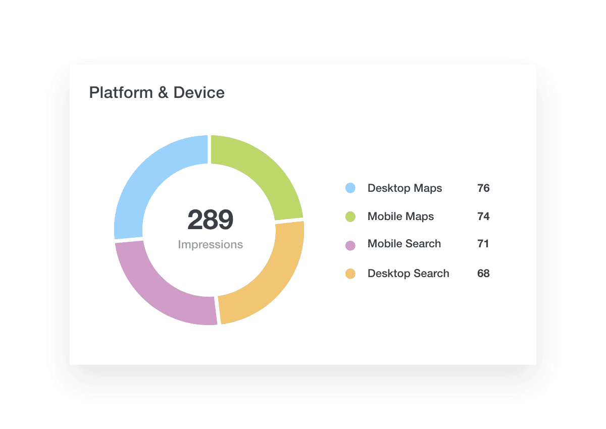 GBP dashboard platform and device metrics widget