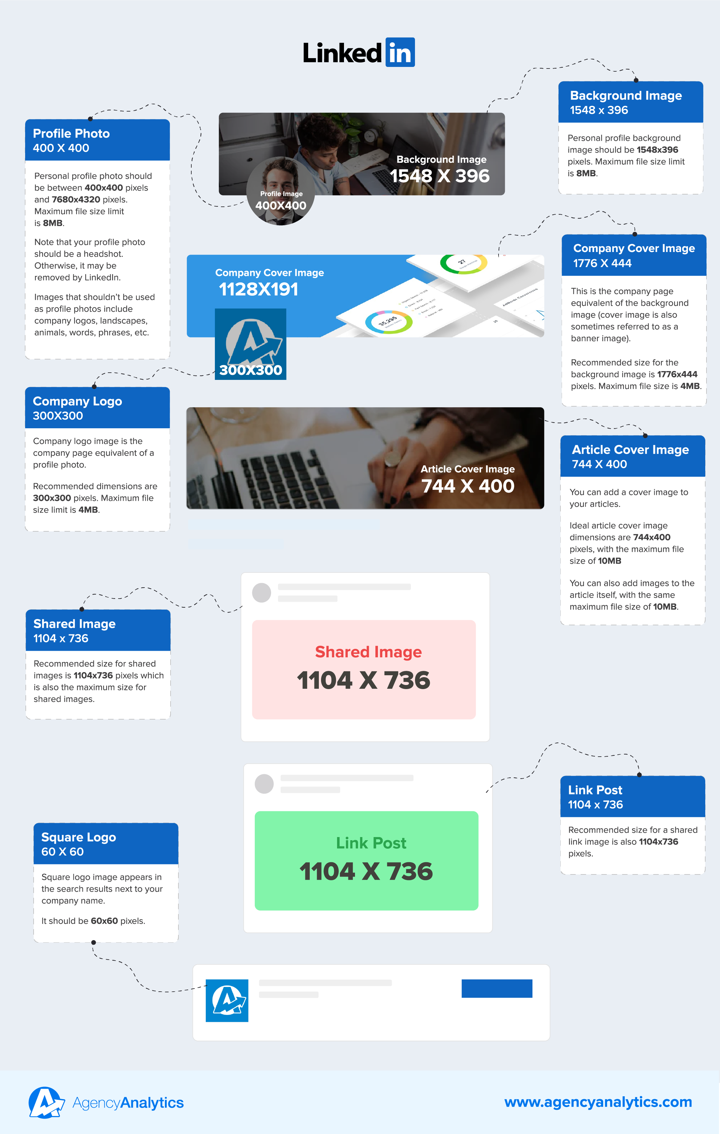 social media image sizes for LinkedIn