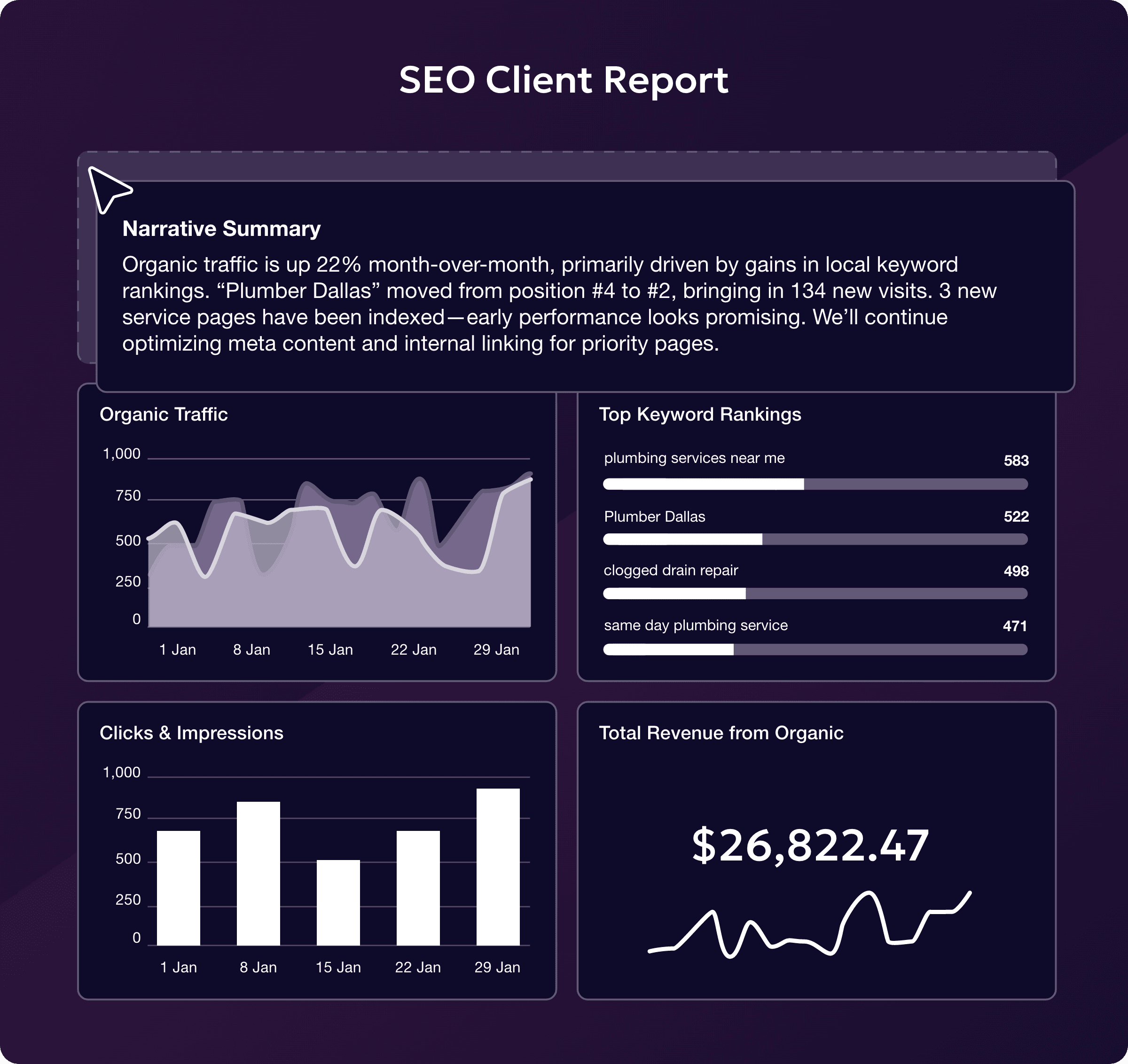 Marketing Agency SEO Client Reporting Tool Example Marketing Agency SEO Client Reporting Tool Example