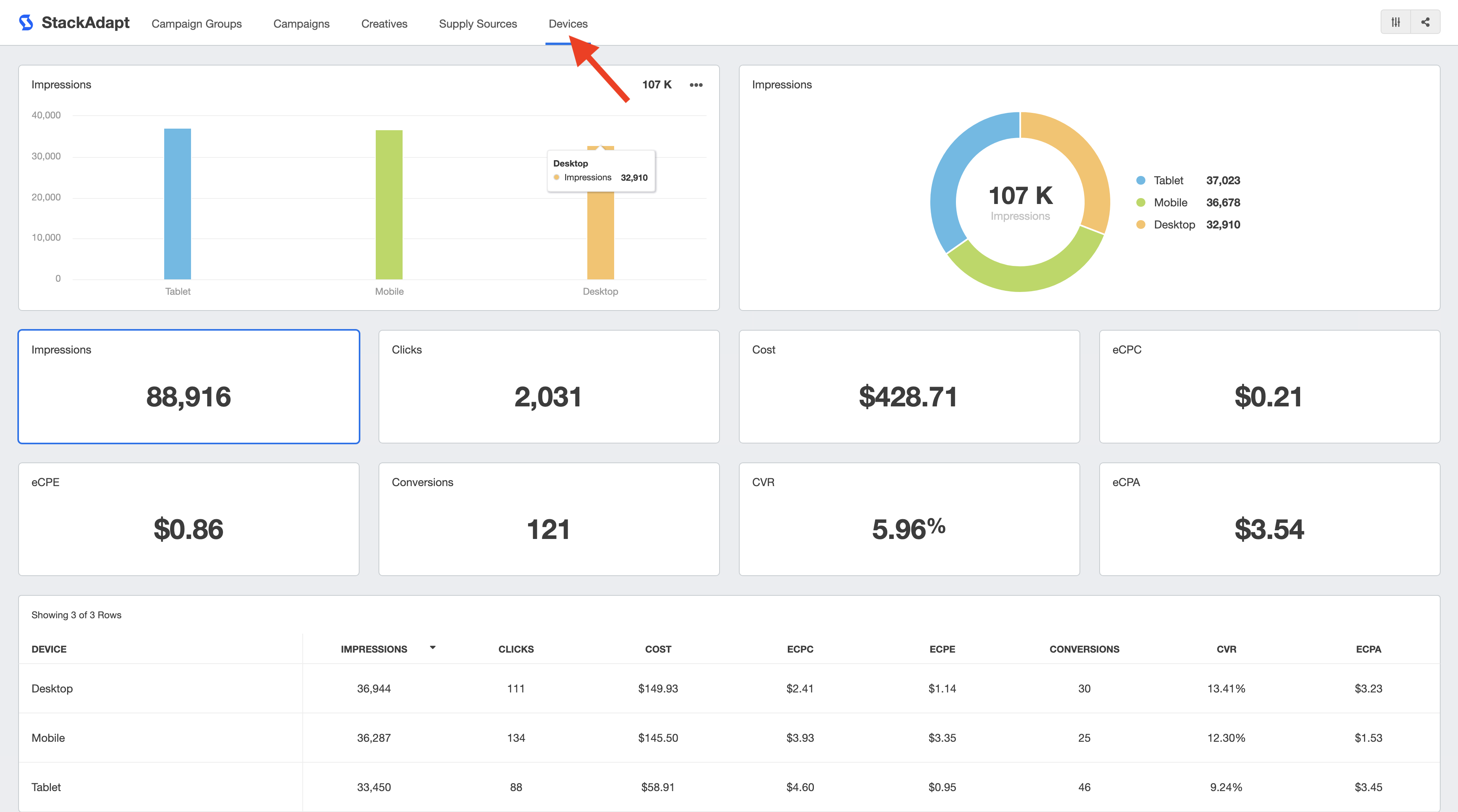 StackAdapt Dashboard Device Breakdown View