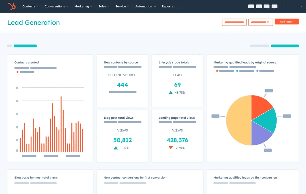 Example HubSpot dashboard showing lead generation performance for B2B campaigns Example HubSpot dashboard showing lead generation performance for B2B campaigns