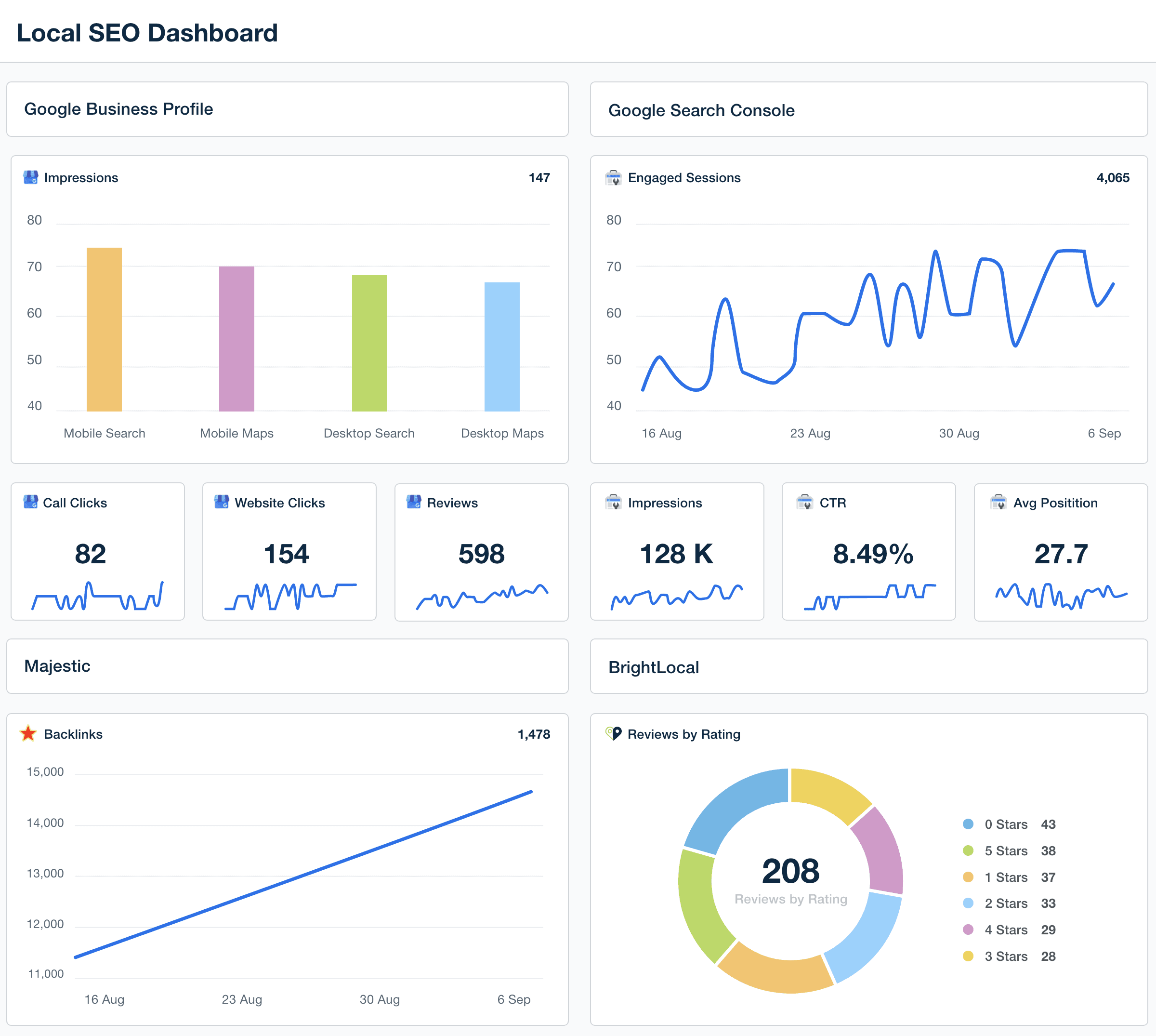 Local SEO Dashboard Template Example
Local SEO Dashboard Template Example