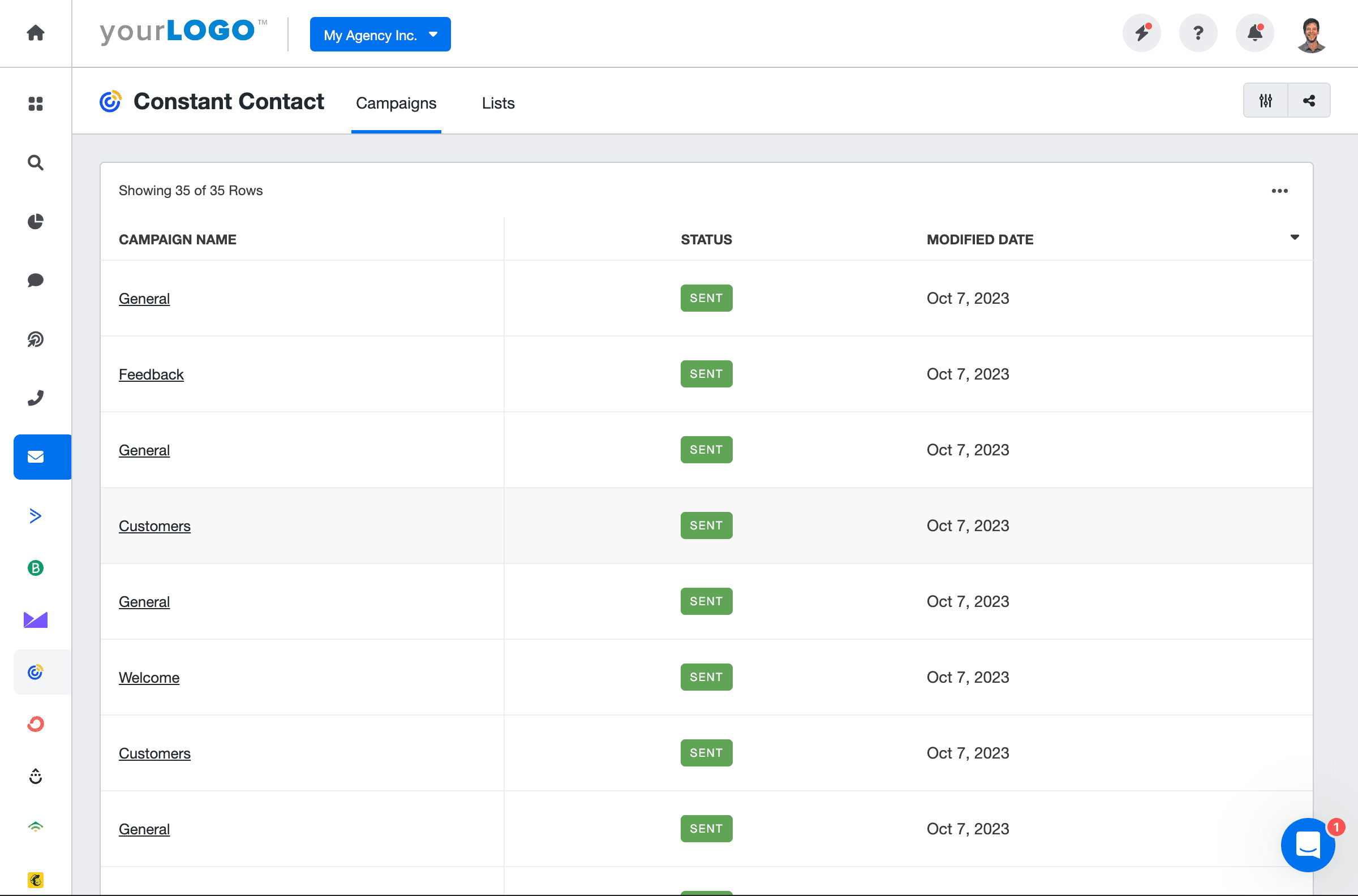 Constant Contact KPI Dashboard Example