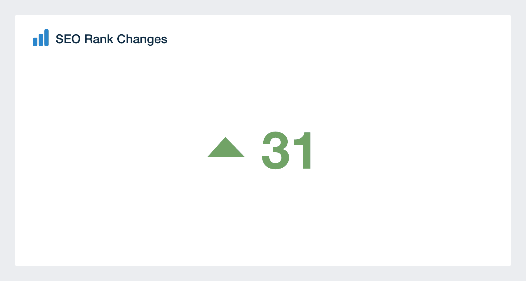 seo rank changes metric marketing dashboard template
