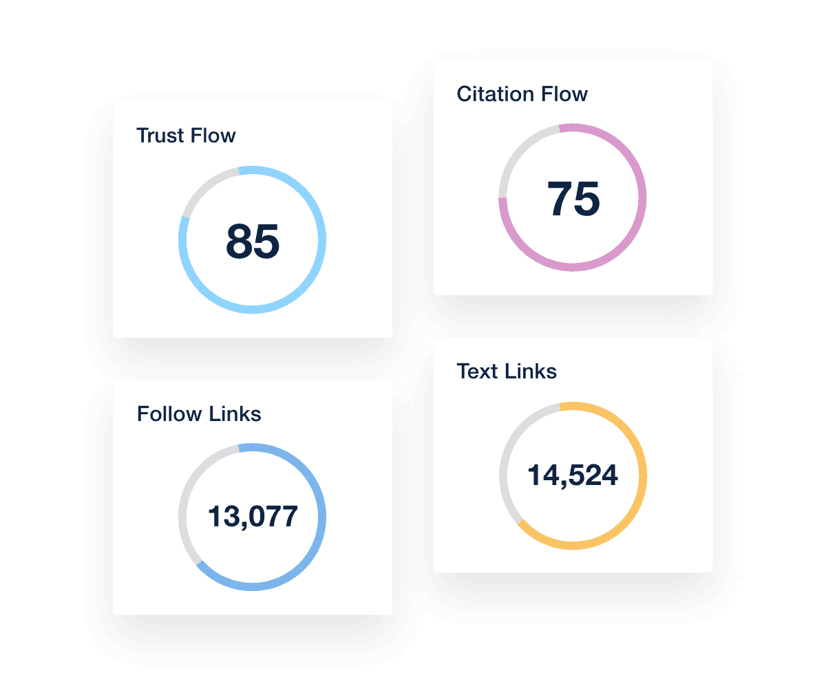 trust flow and citation flow metrics in AgencyAnalytics