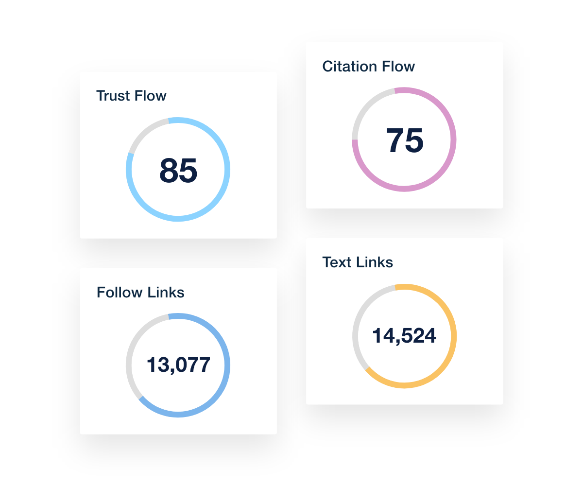 trust flow and citation flow metrics in AgencyAnalytics