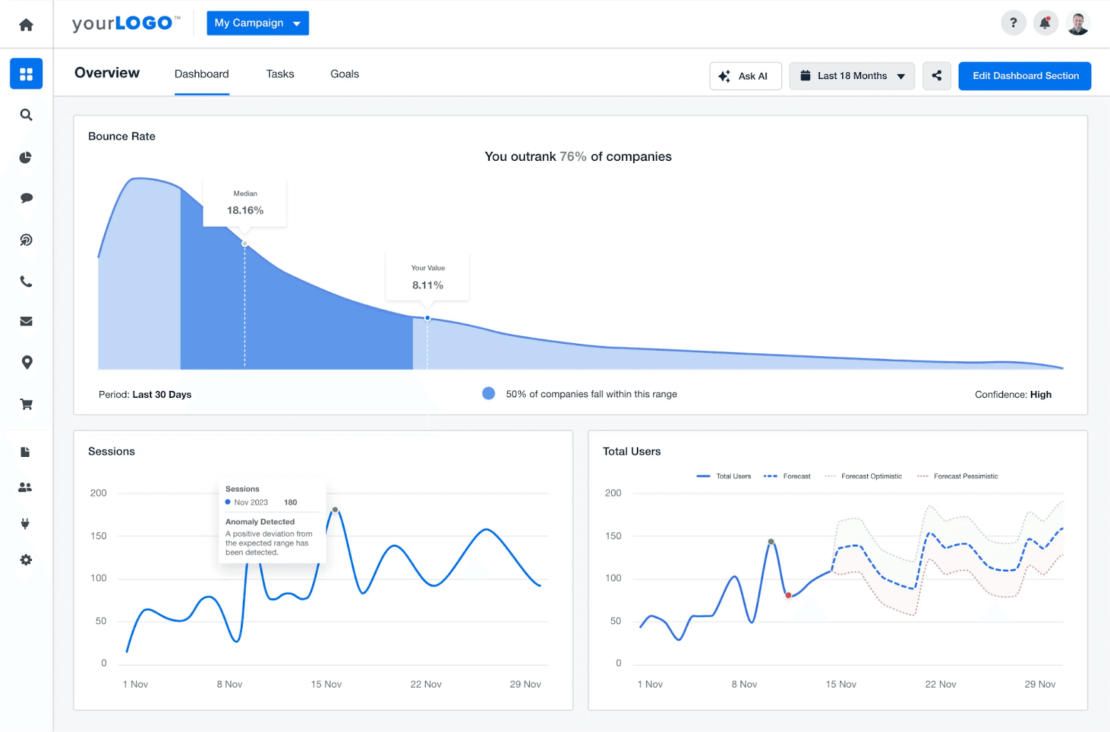 Automated Data Driven Marketing Insights Automated Data Driven Marketing Insights