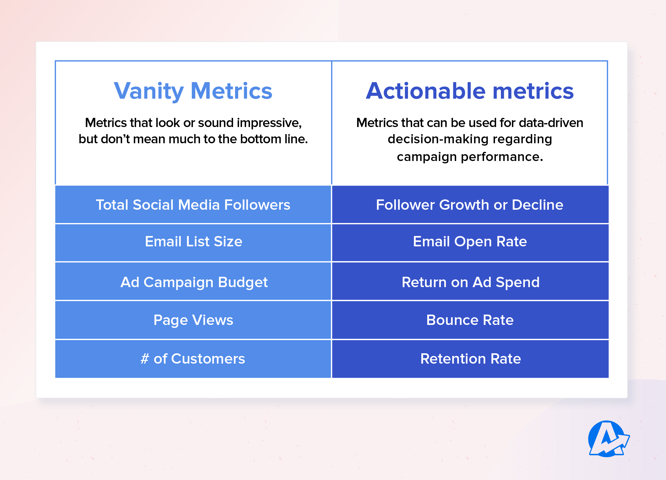 Vanity Metrics vs Actional Metrics Vanity Metrics vs Actional Metrics