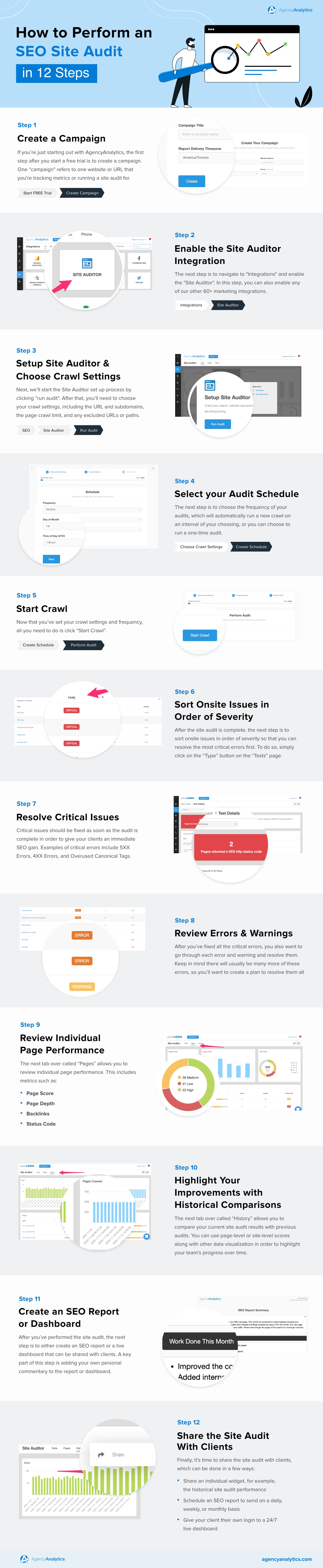 Infographic overview of how to complete an SEO audit on a website using AgencyAnalytics